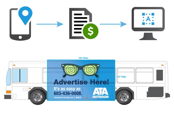ATA Process